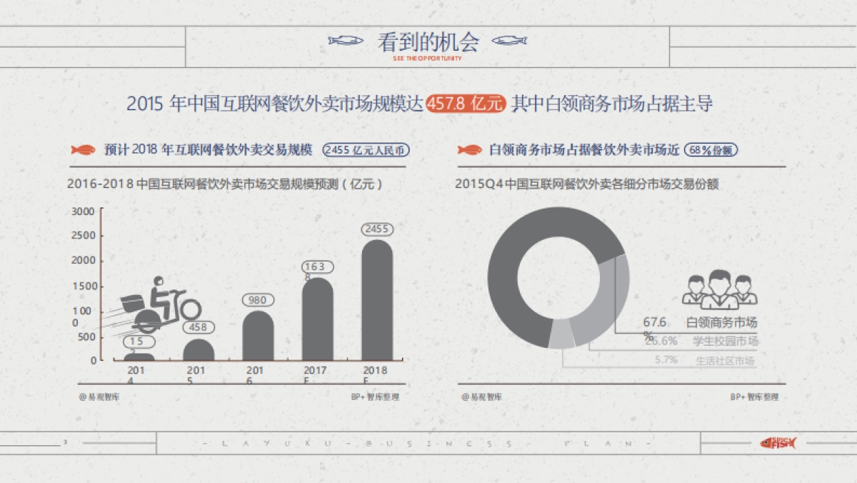 互联网深海鱼的结合--辣鱼酷_商业计划书_第5页