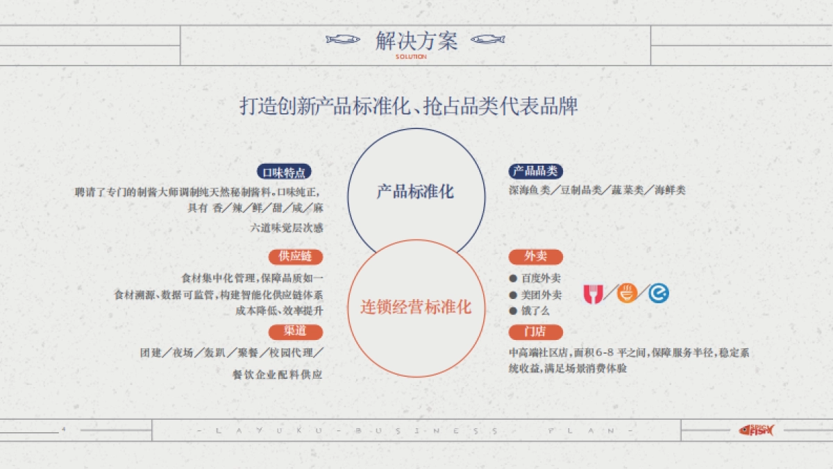 互联网深海鱼的结合--辣鱼酷_商业计划书_第6页