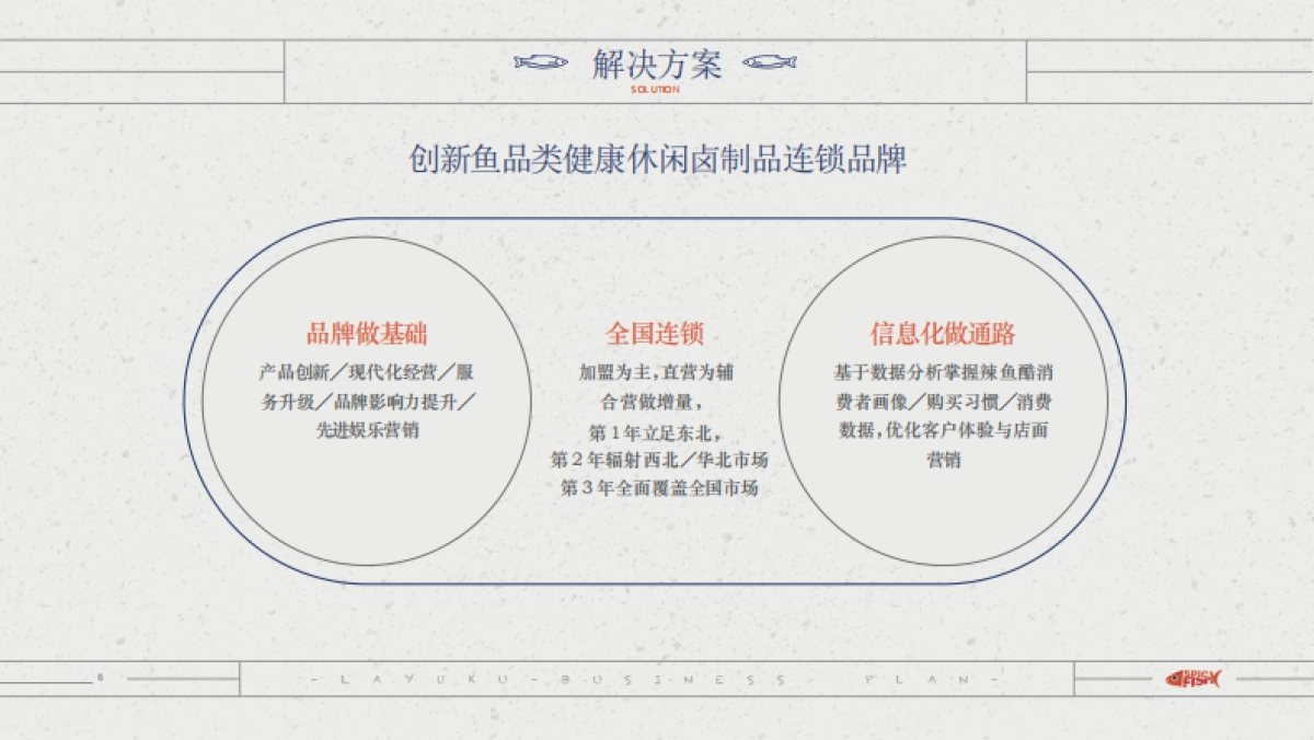 互联网深海鱼的结合--辣鱼酷_商业计划书_第9页