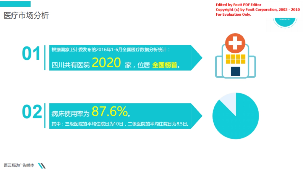 互联网医疗--医云互动商业计划书_第3页