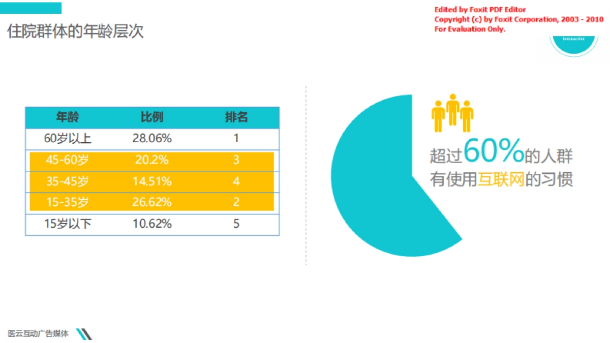 互联网医疗--医云互动商业计划书_第5页