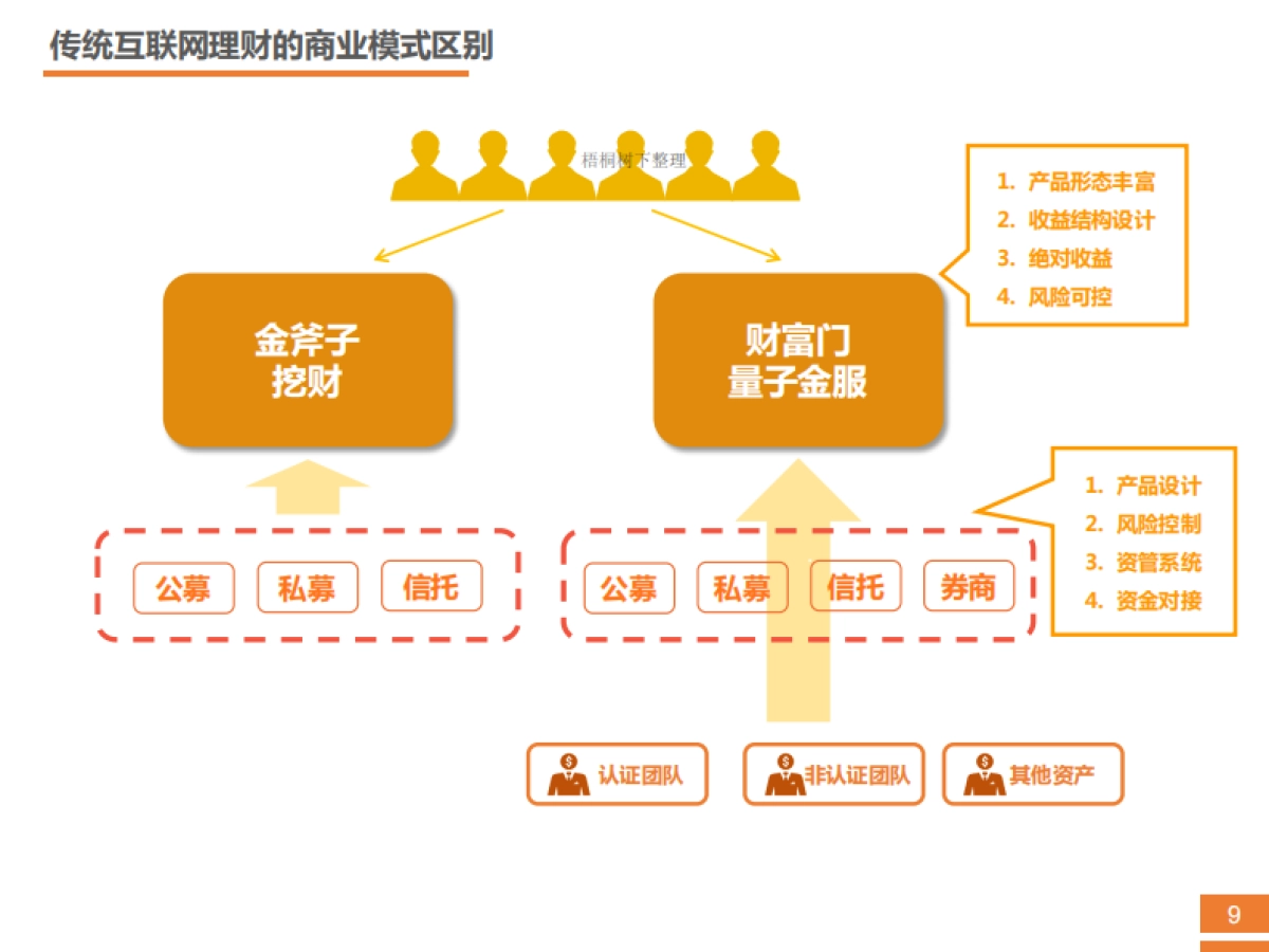 互联网资管类业务商业计划_第8页