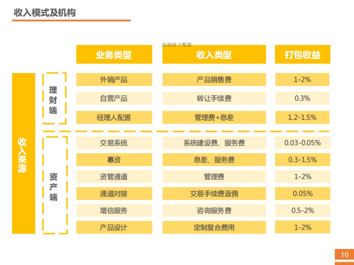 互联网资管类业务商业计划_第9页