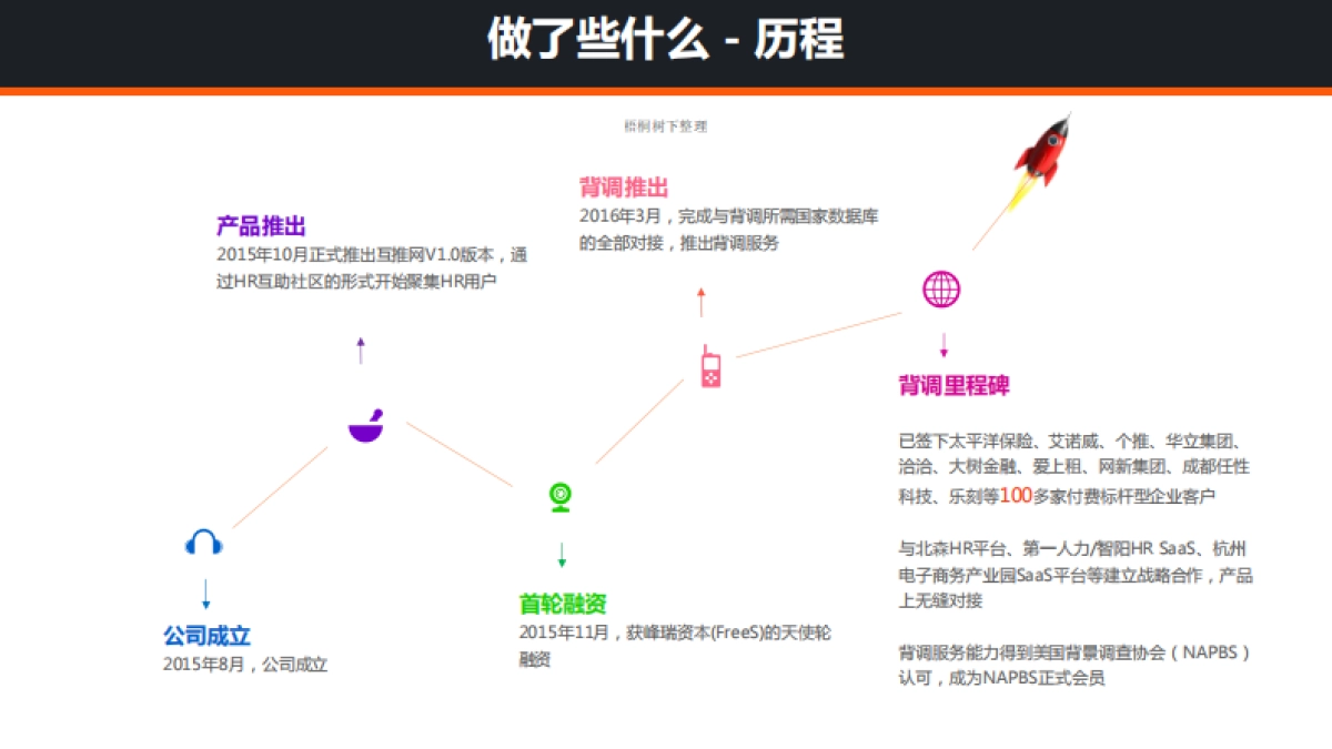 互推HR互助共享平台 商业计划书_第10页