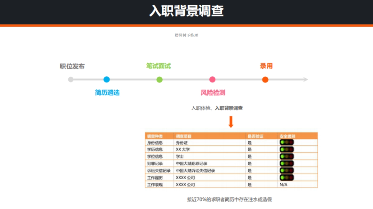 互推HR互助共享平台 商业计划书_第2页