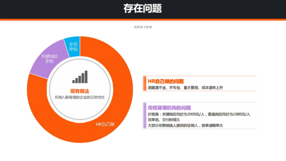 互推HR互助共享平台 商业计划书_第4页