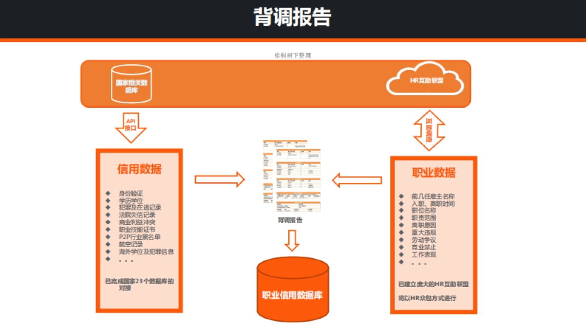 互推HR互助共享平台 商业计划书_第5页