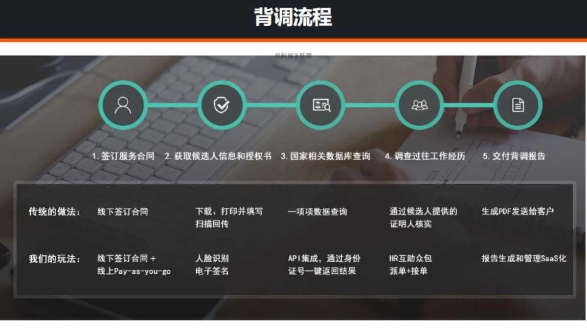 互推HR互助共享平台 商业计划书_第6页