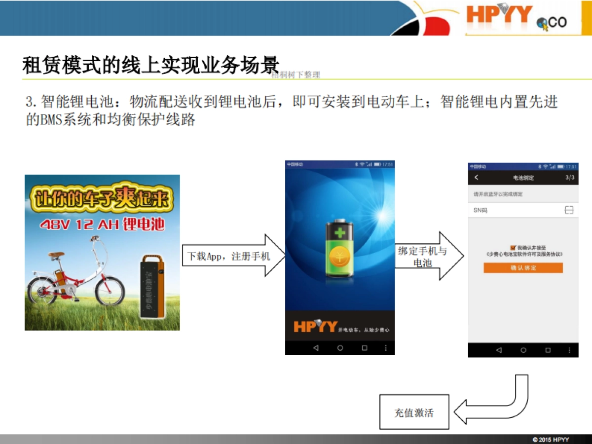 华平勇创 共享锂电池租赁 商业计划书_第10页