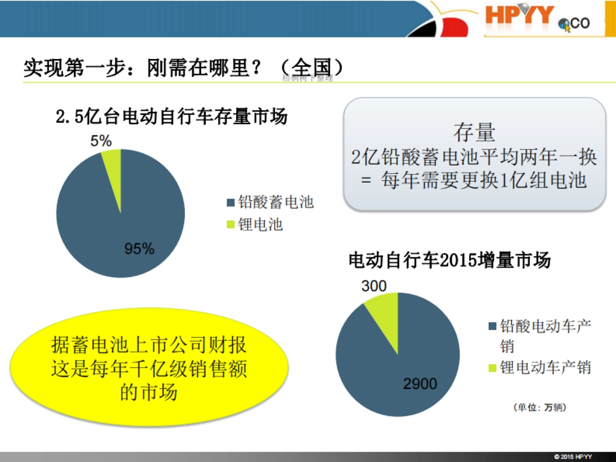 华平勇创 共享锂电池租赁 商业计划书_第4页