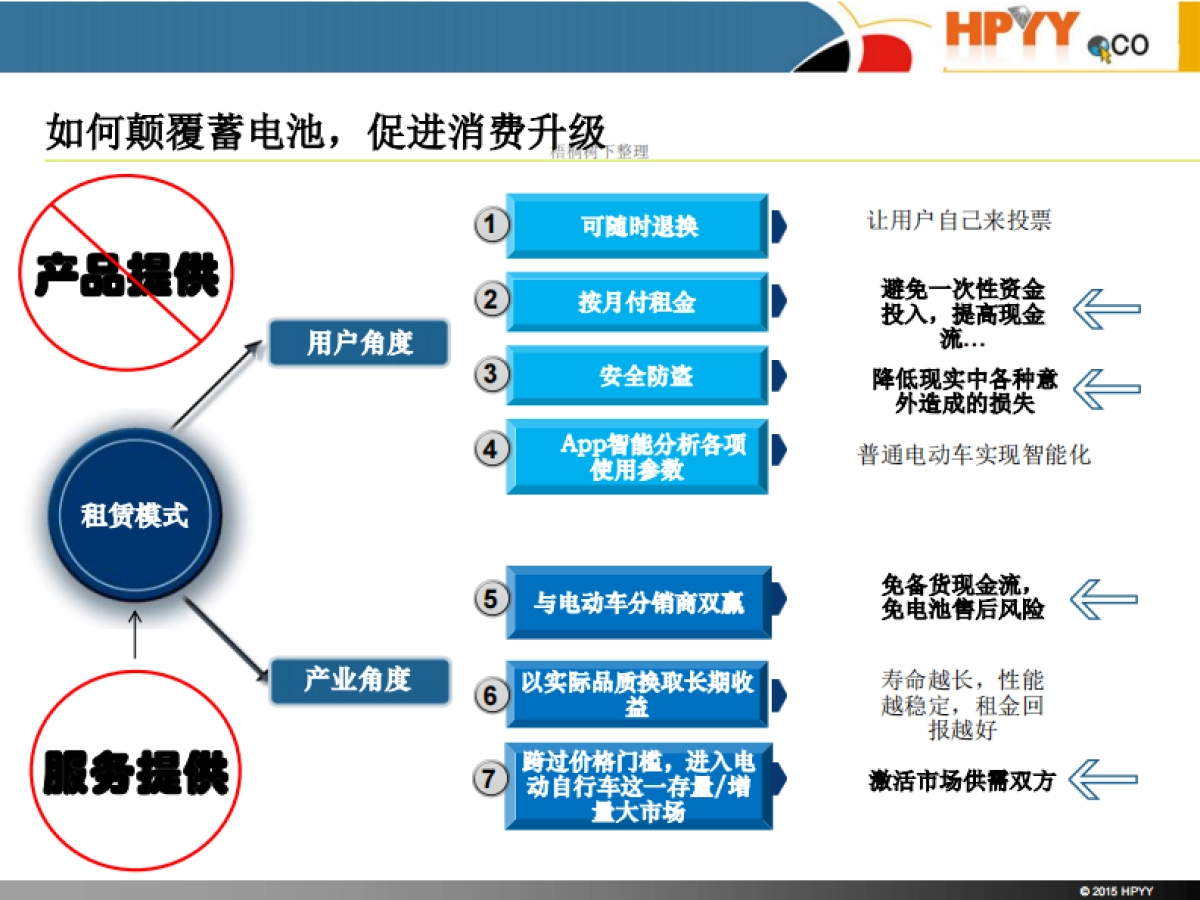 华平勇创 共享锂电池租赁 商业计划书_第5页