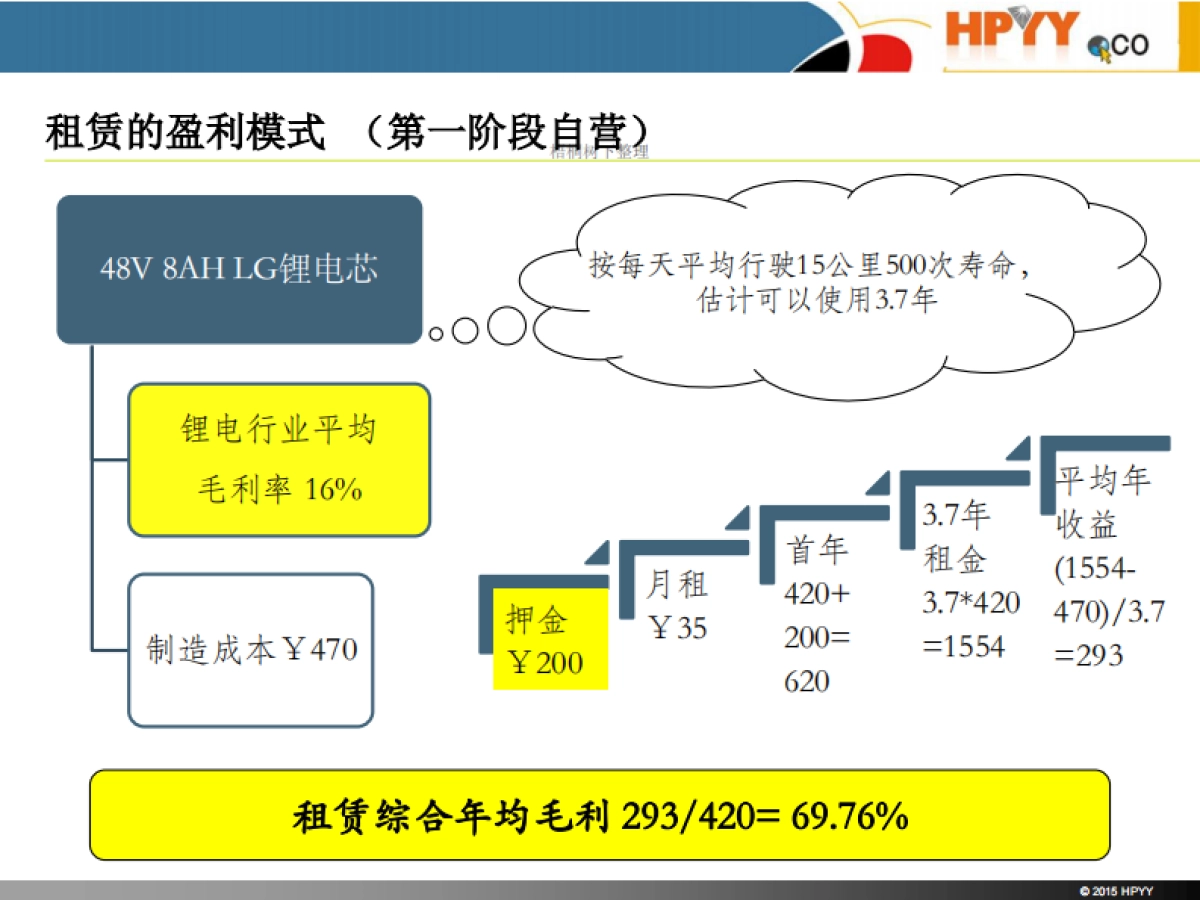 华平勇创 共享锂电池租赁 商业计划书_第6页
