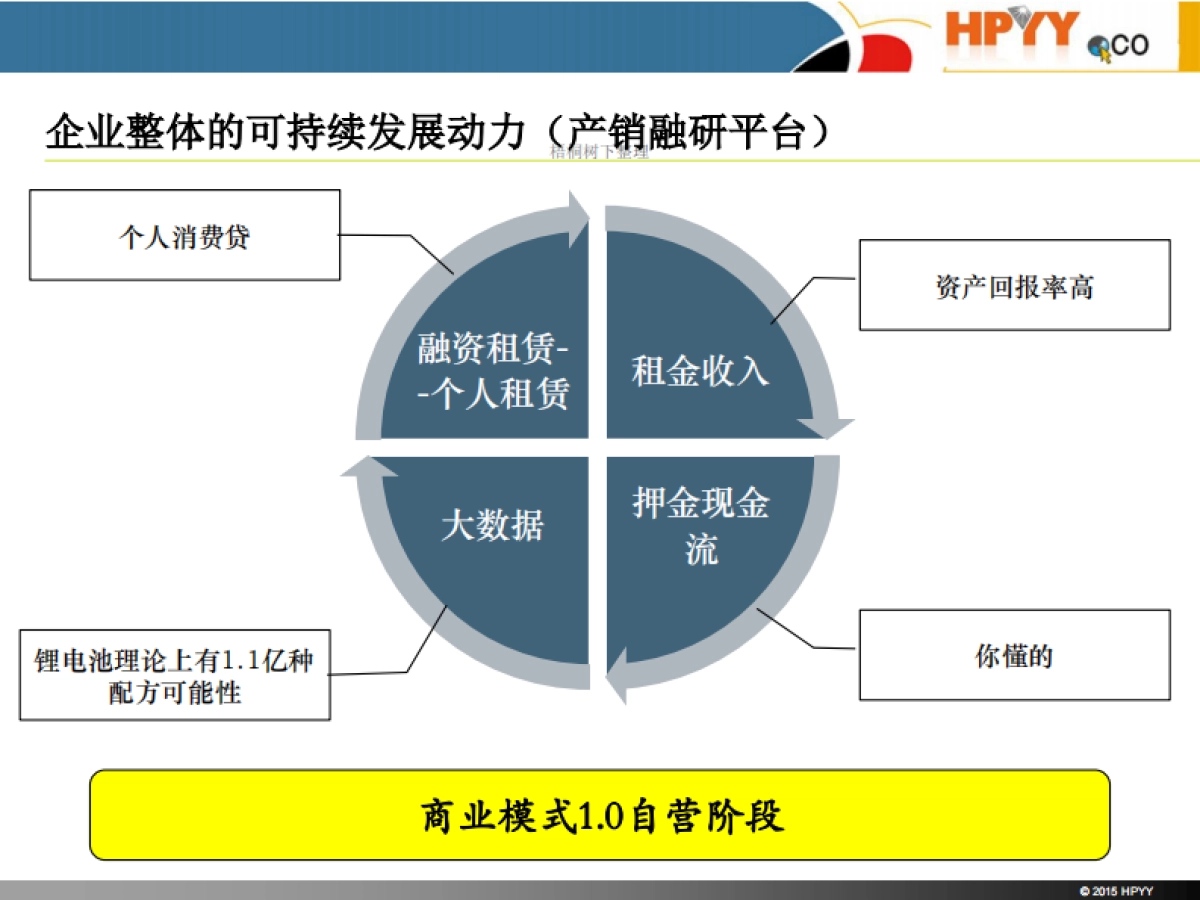 华平勇创 共享锂电池租赁 商业计划书_第7页