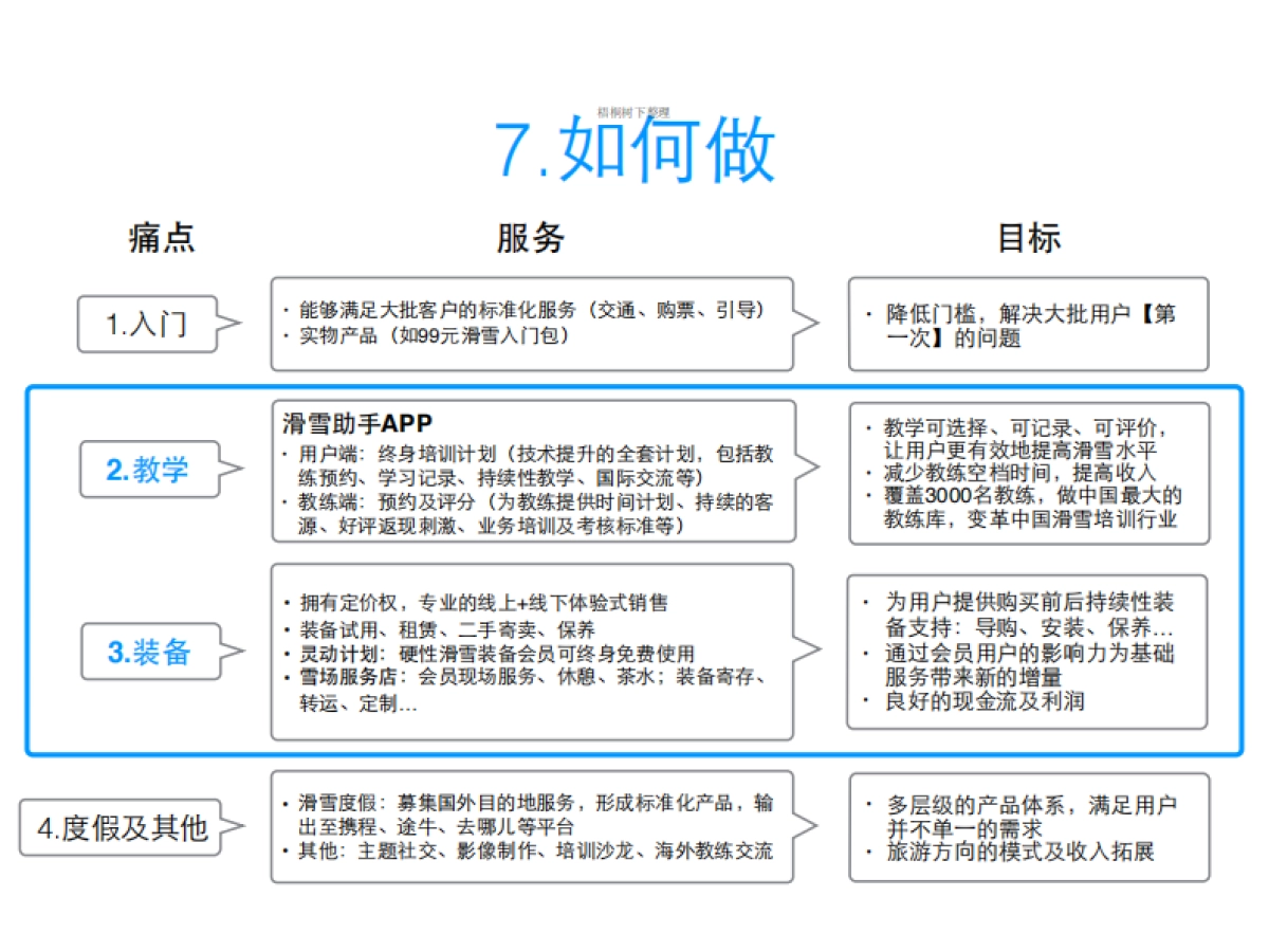 滑雪助手商业计划书_第10页