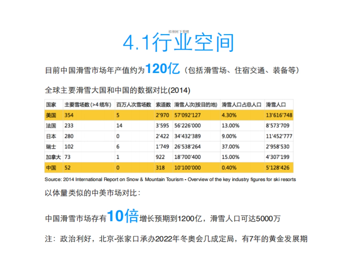 滑雪助手商业计划书_第5页