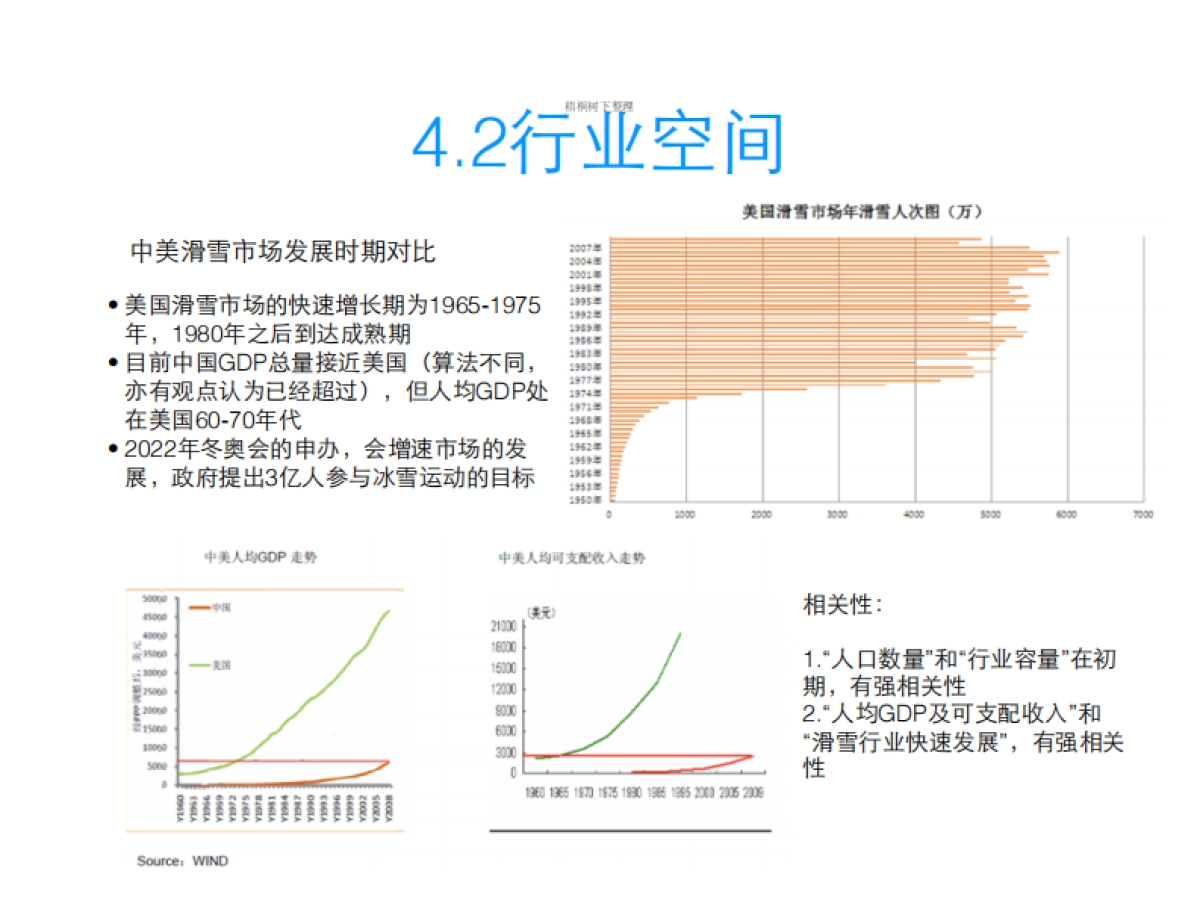 滑雪助手商业计划书_第6页