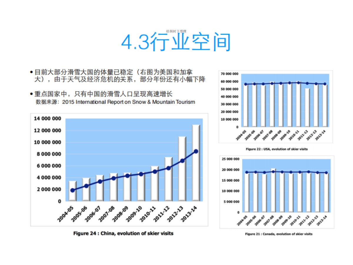 滑雪助手商业计划书_第7页