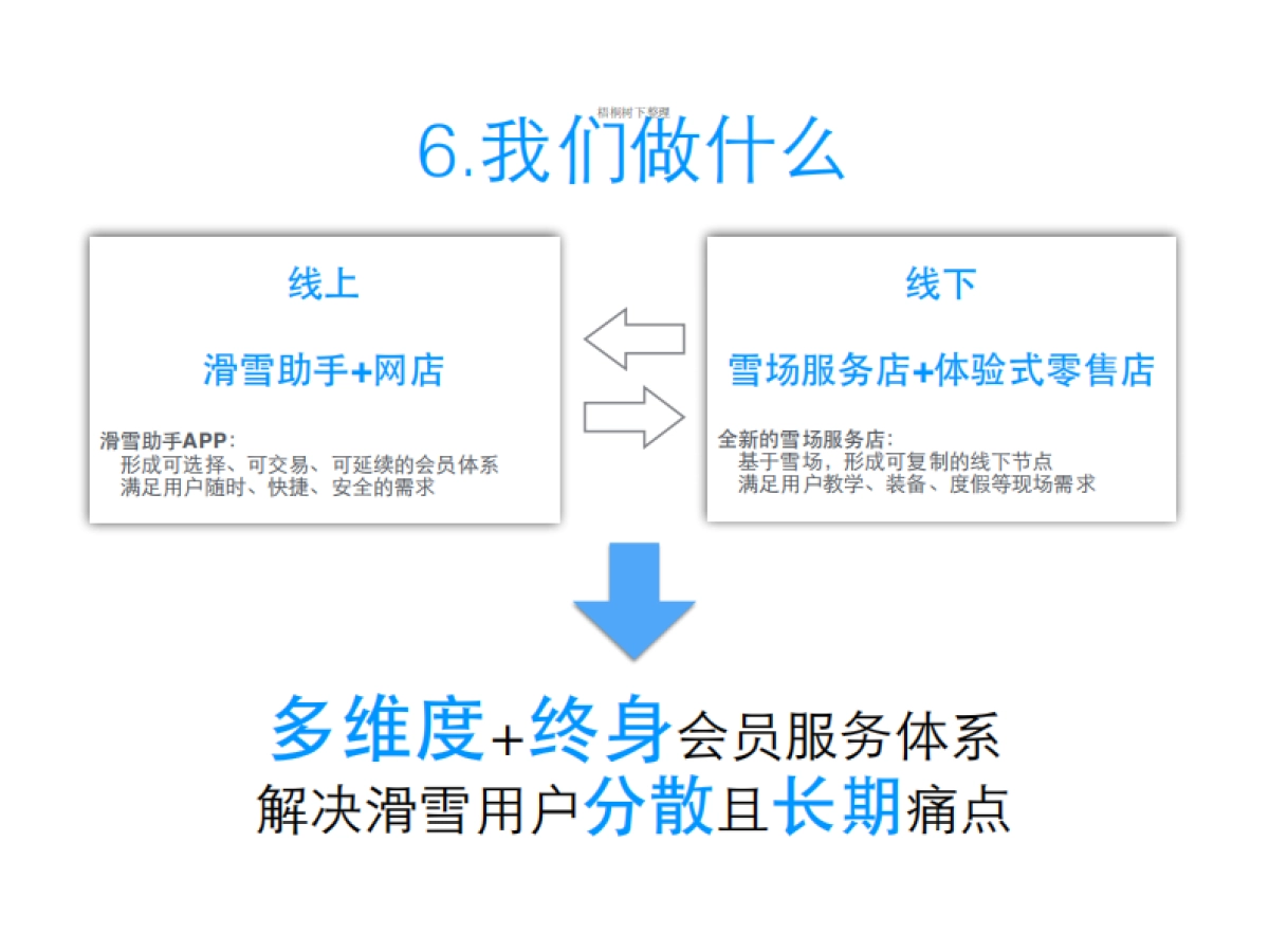 滑雪助手商业计划书_第9页