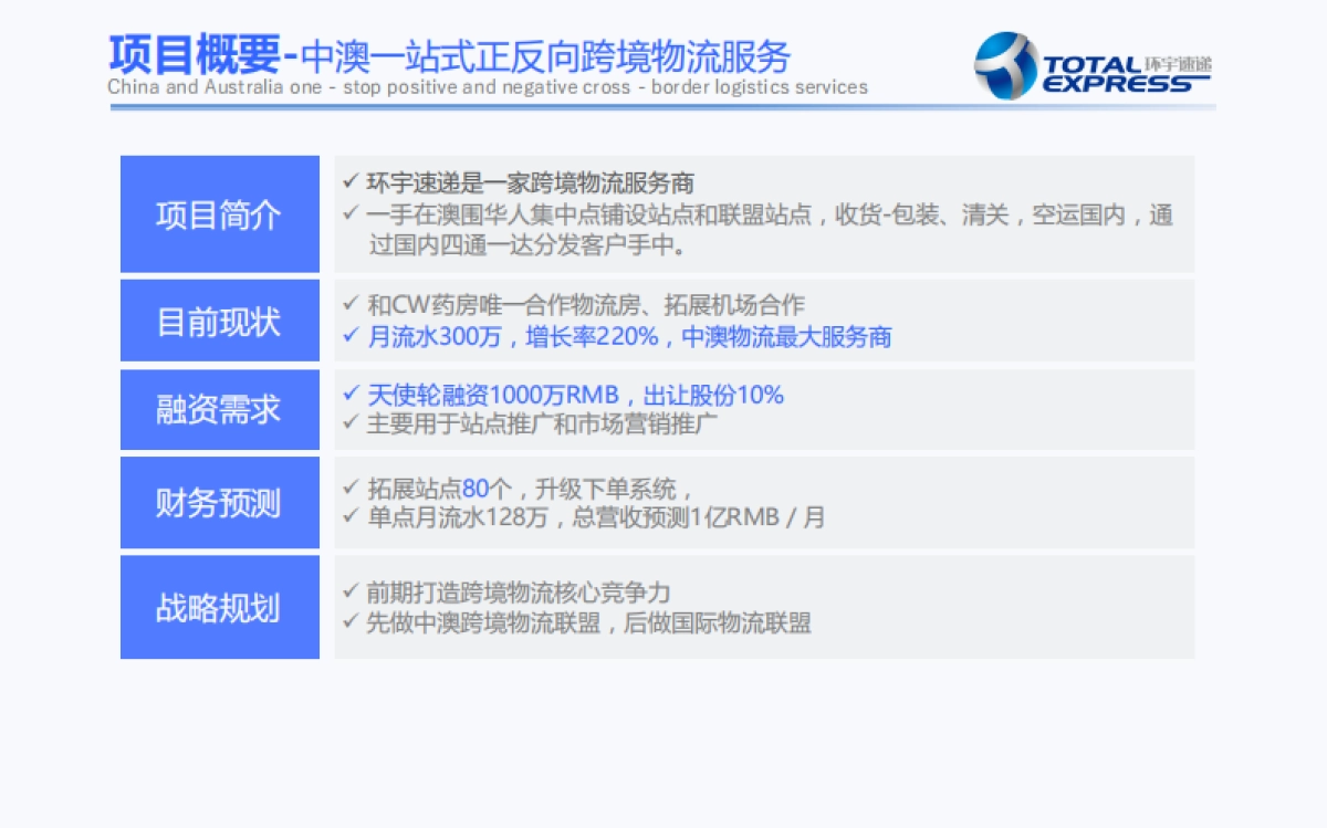 环宇速递+新BP+最新_第2页