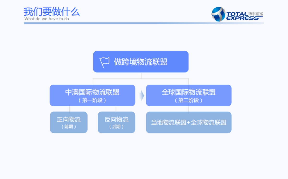 环宇速递+新BP+最新_第3页