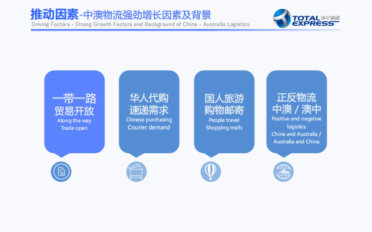 环宇速递+新BP+最新_第5页