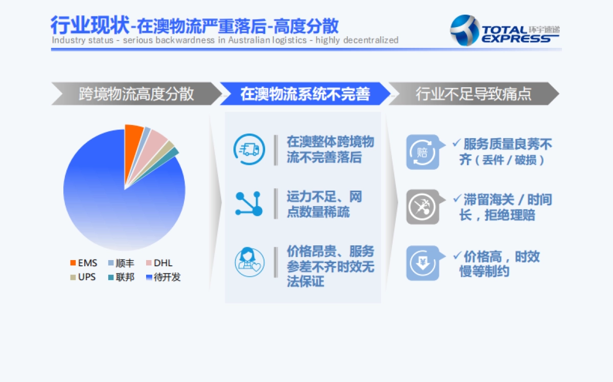 环宇速递+新BP+最新_第6页