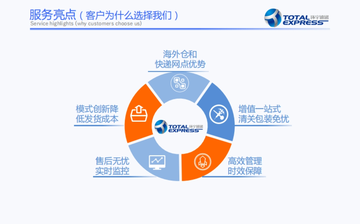 环宇速递+新BP+最新_第8页