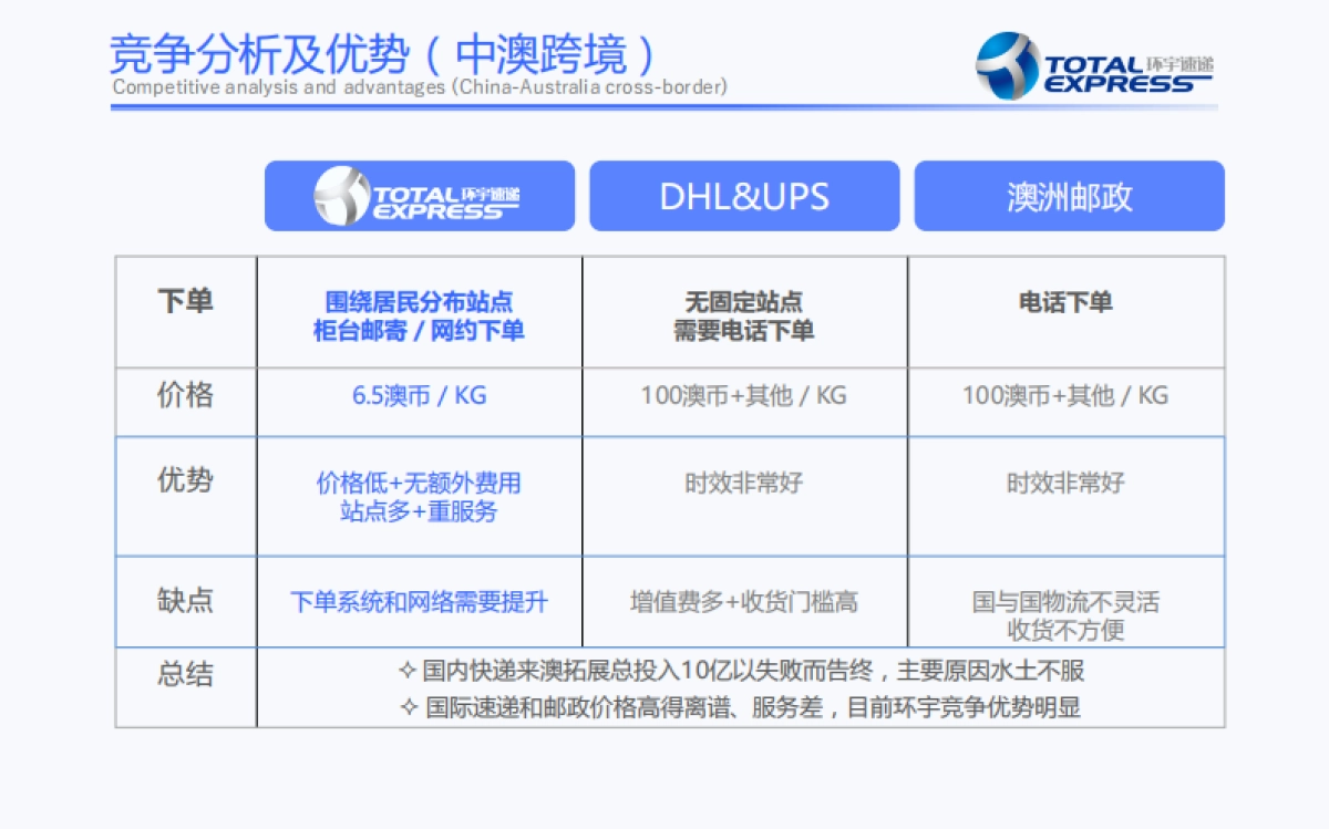 环宇速递+新BP+最新_第9页