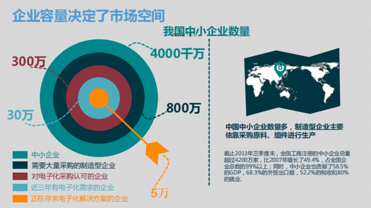 汇采通商业计划书_第10页