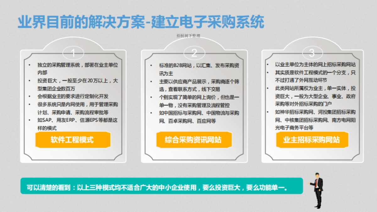 汇采通商业计划书_第3页