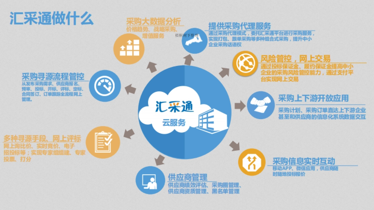 汇采通商业计划书_第6页