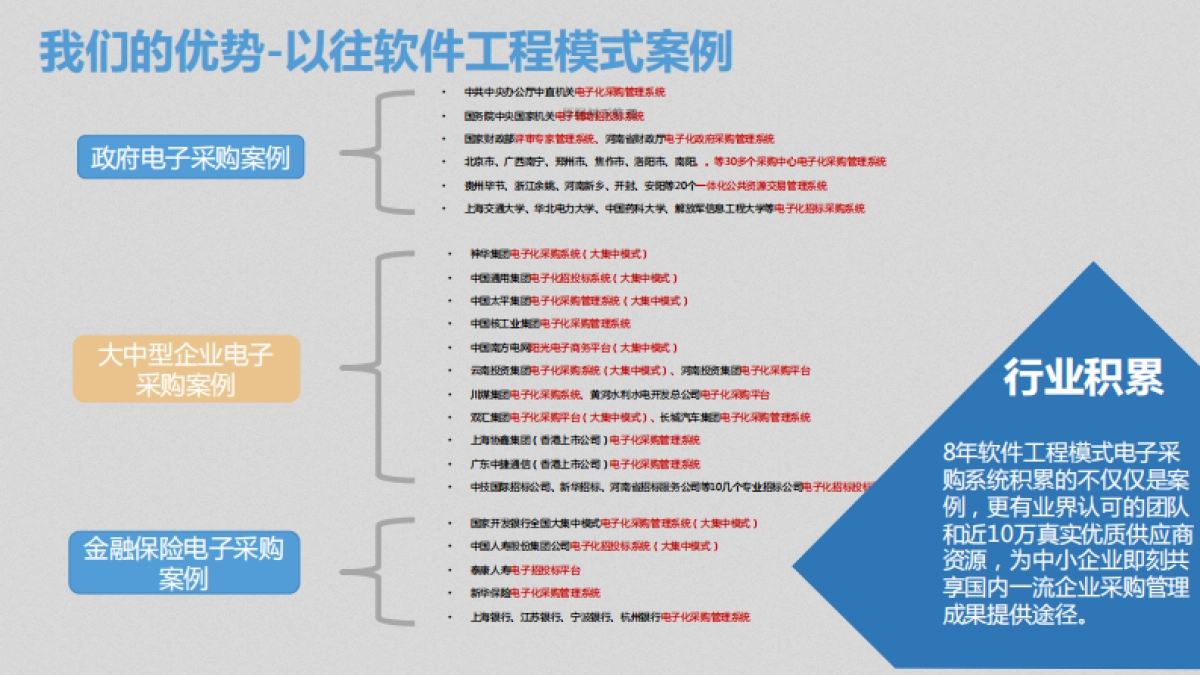 汇采通商业计划书_第8页