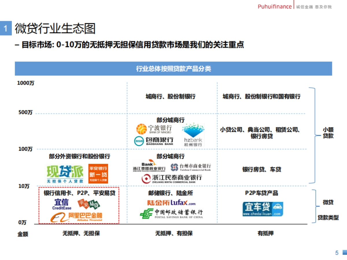 惠普金融公司商业计划书_第5页