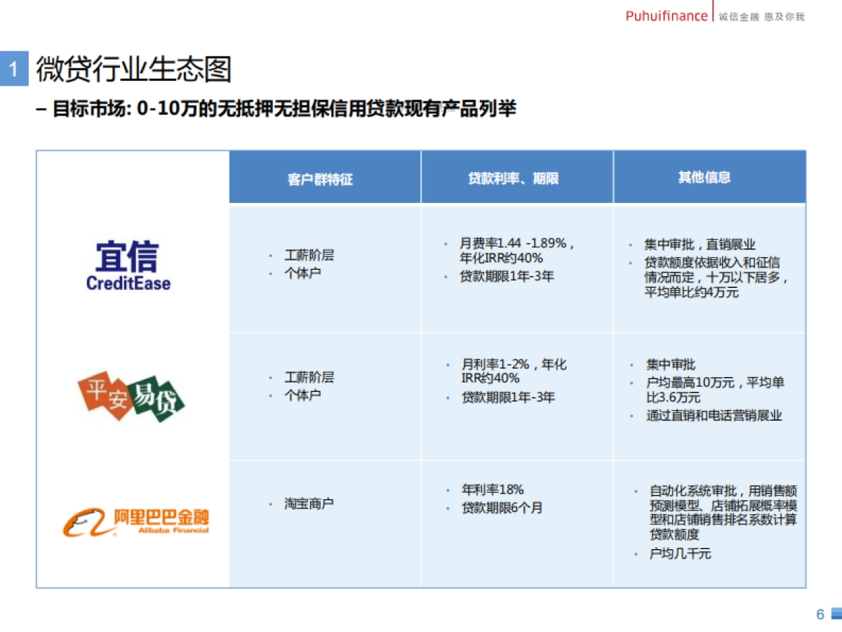 惠普金融公司商业计划书_第6页