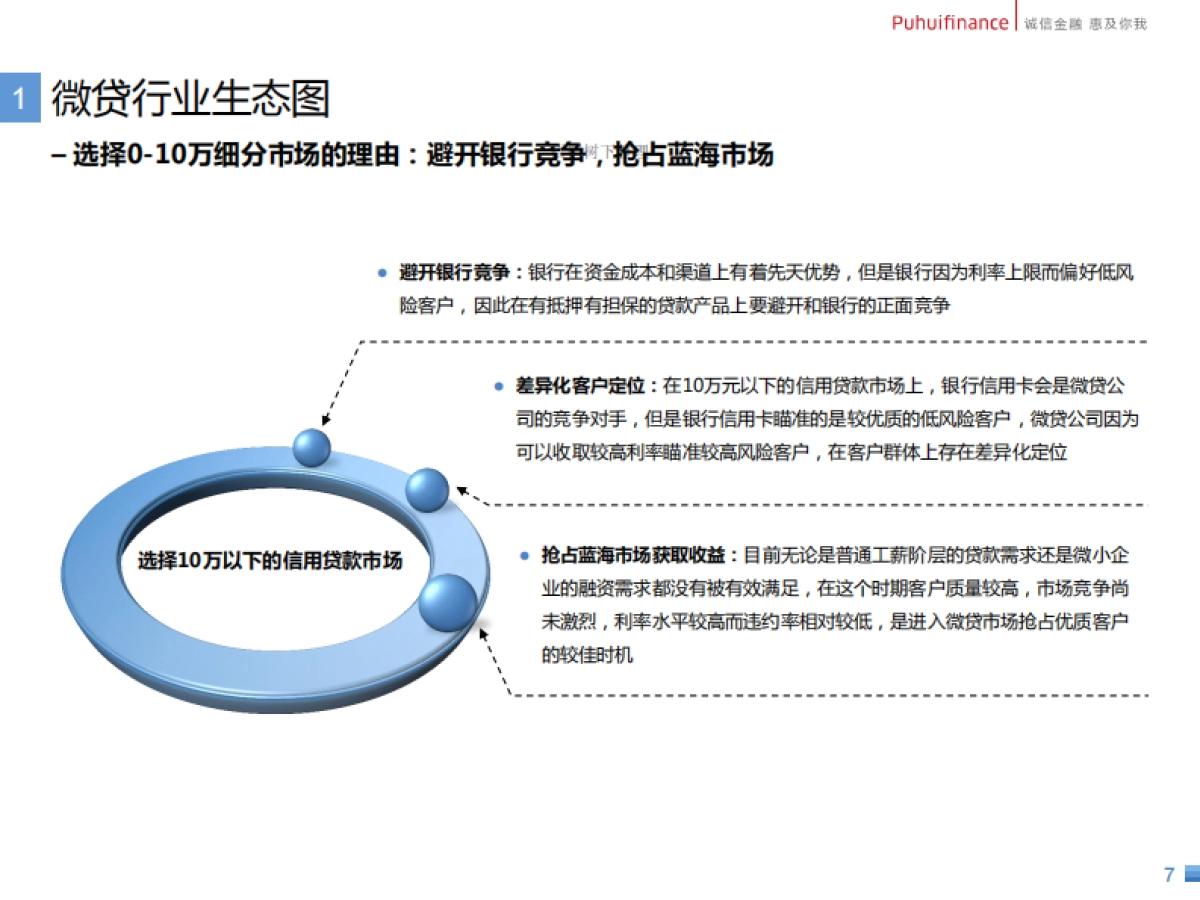 惠普金融公司商业计划书_第7页