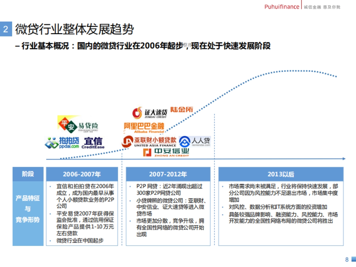 惠普金融公司商业计划书_第8页