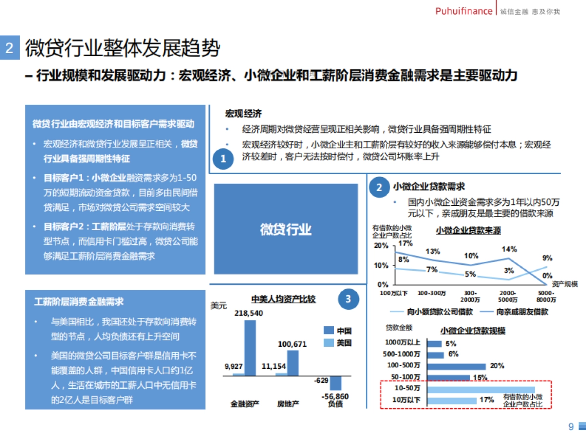 惠普金融公司商业计划书_第9页