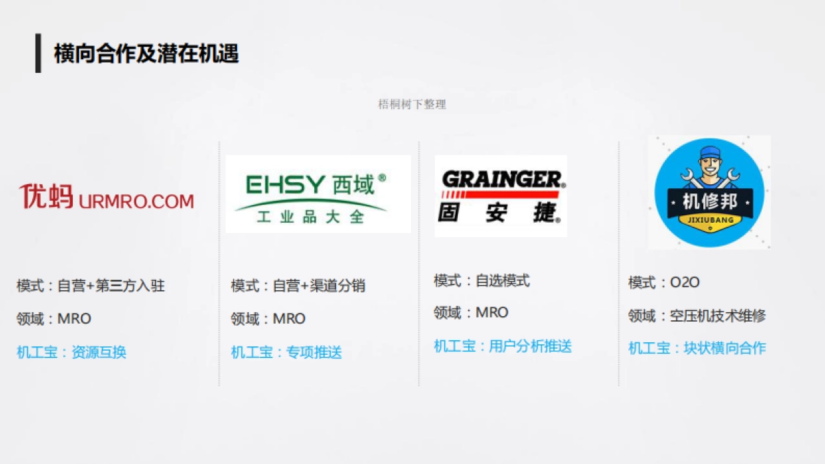 机工宝商业计划_第10页