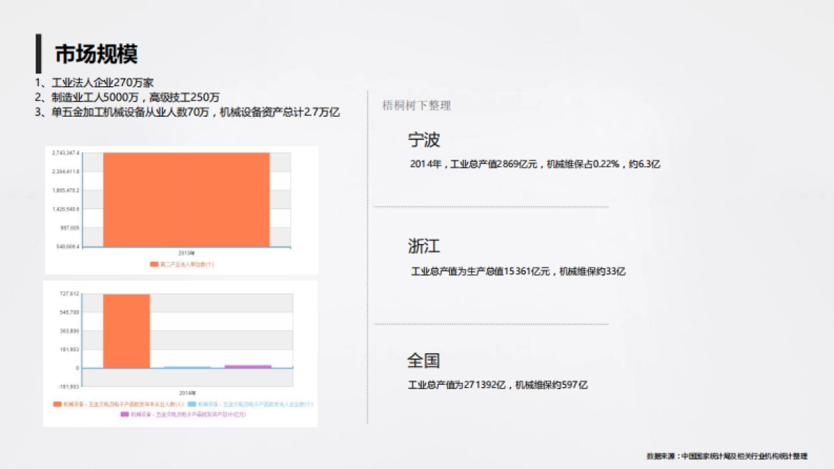 机工宝商业计划_第3页