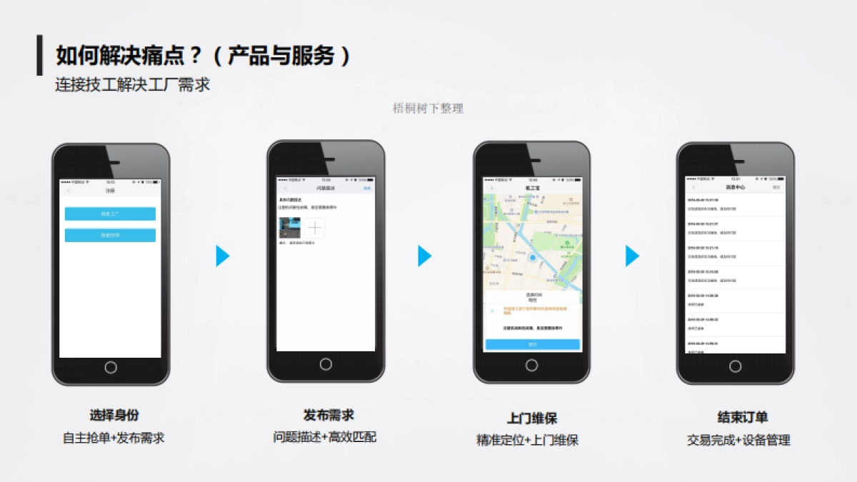 机工宝商业计划_第5页