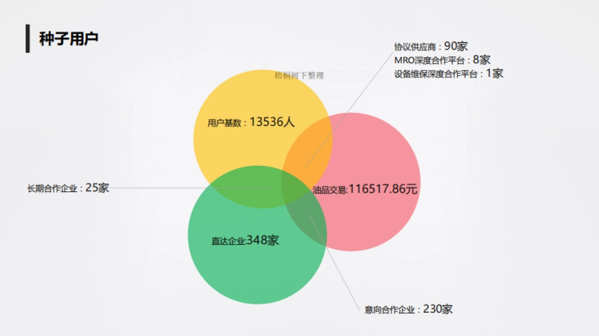 机工宝商业计划_第6页