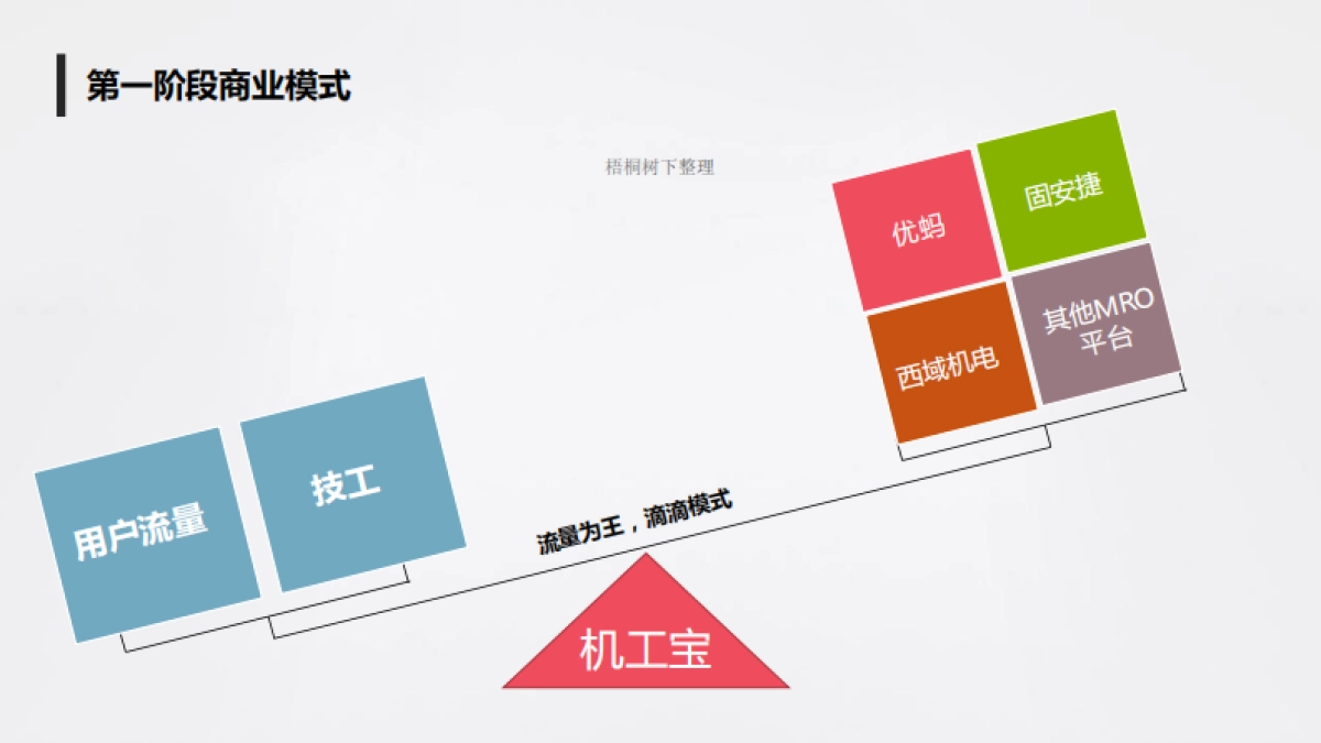 机工宝商业计划_第7页