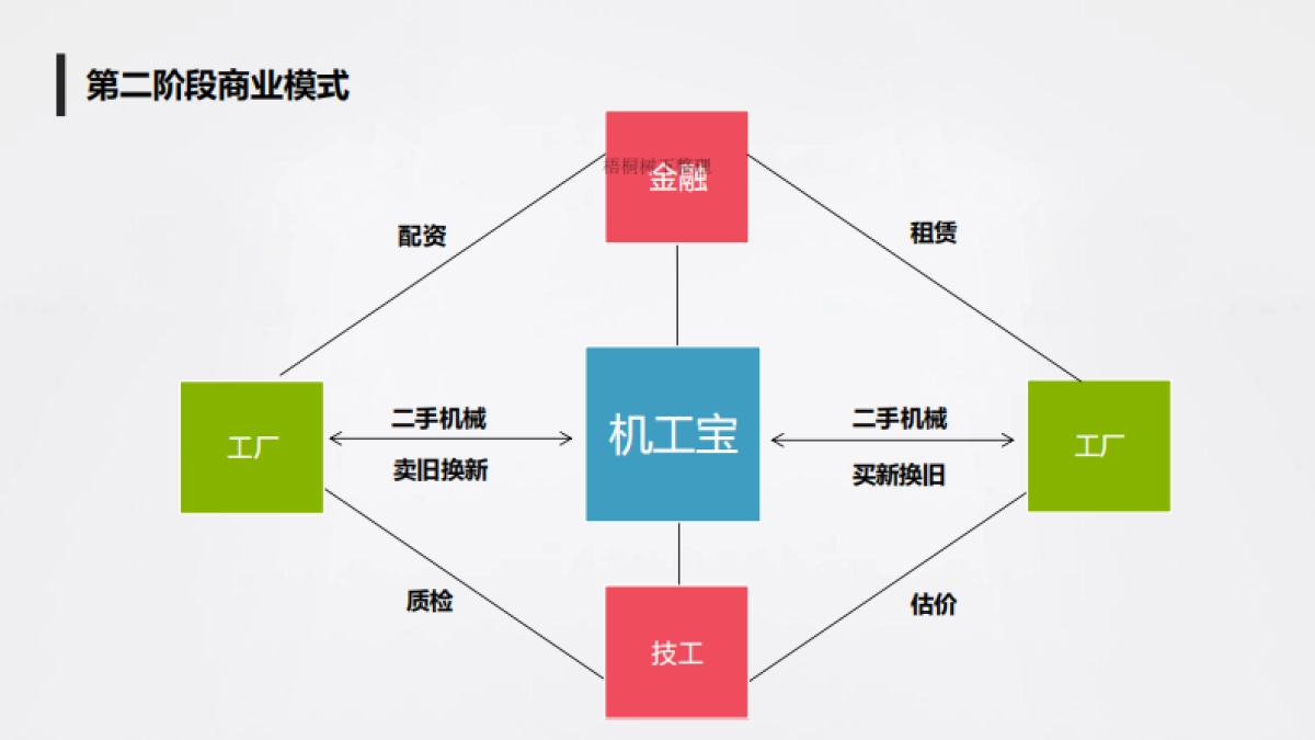 机工宝商业计划_第8页