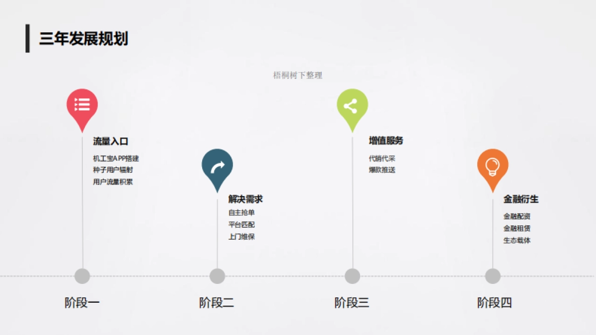 机工宝商业计划_第9页