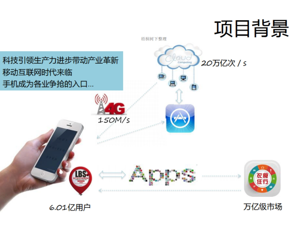 机器人aboo  商业计划书_第2页
