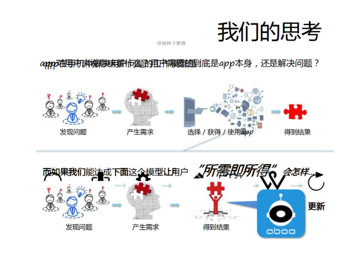 机器人aboo  商业计划书_第5页