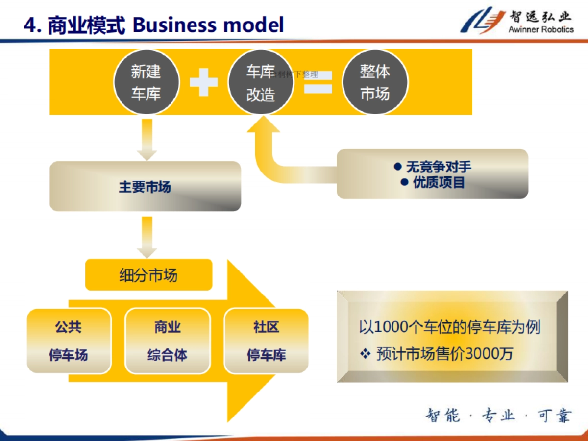 机器人车库  商业计划书_第10页