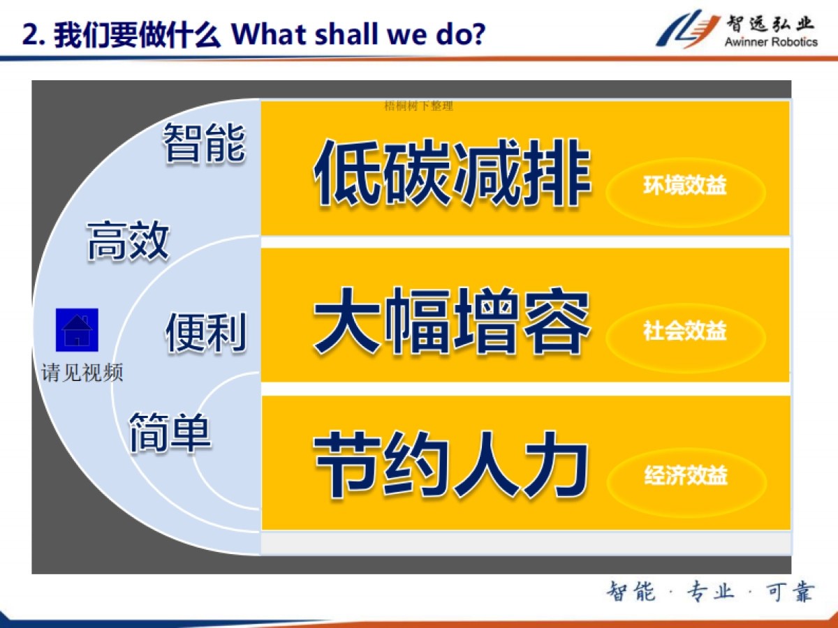 机器人车库  商业计划书_第4页