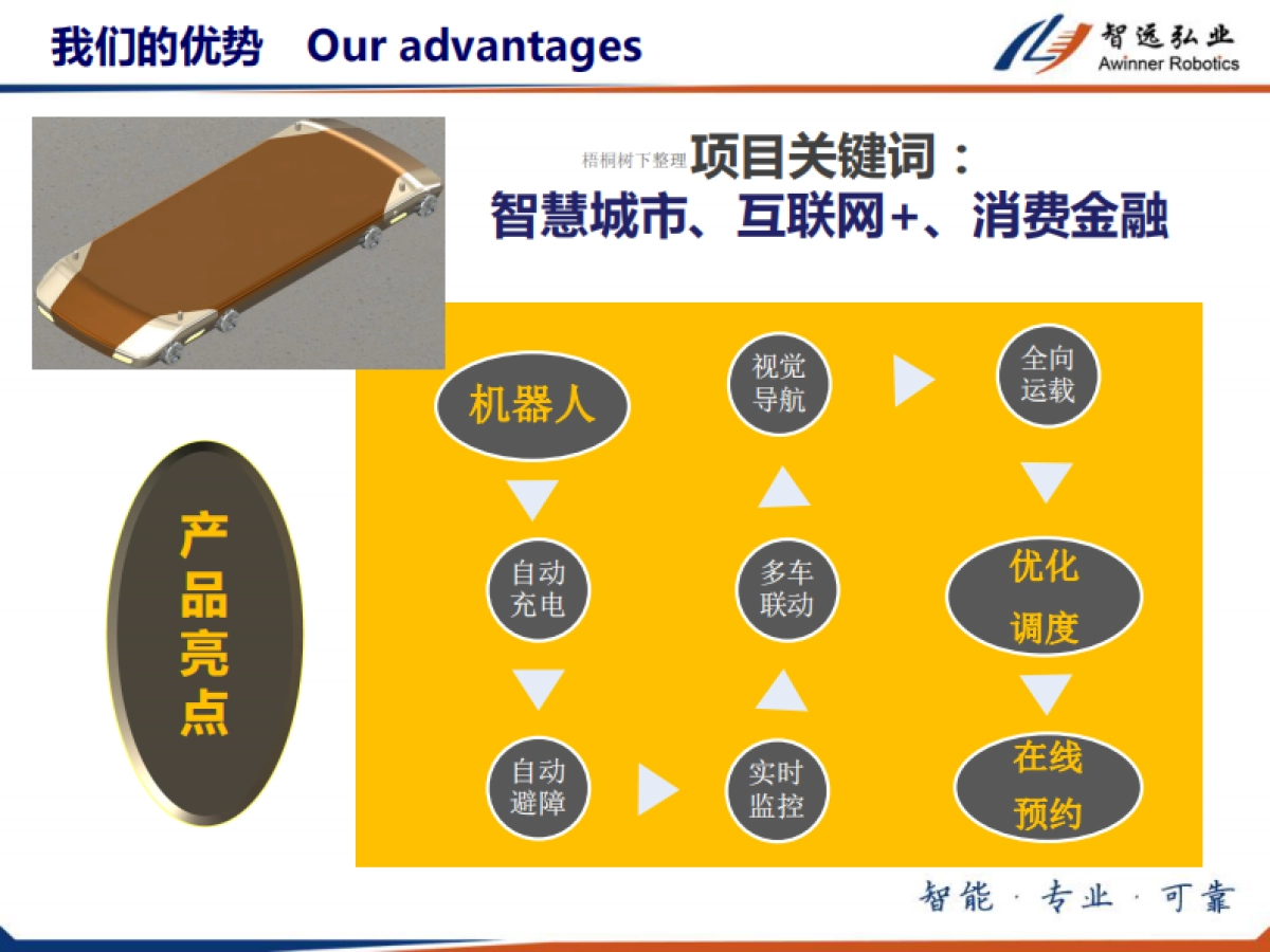 机器人车库  商业计划书_第5页