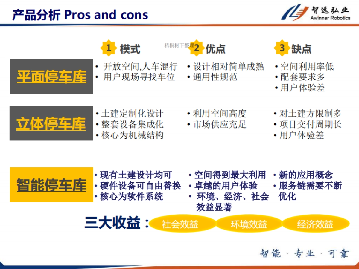 机器人车库  商业计划书_第6页